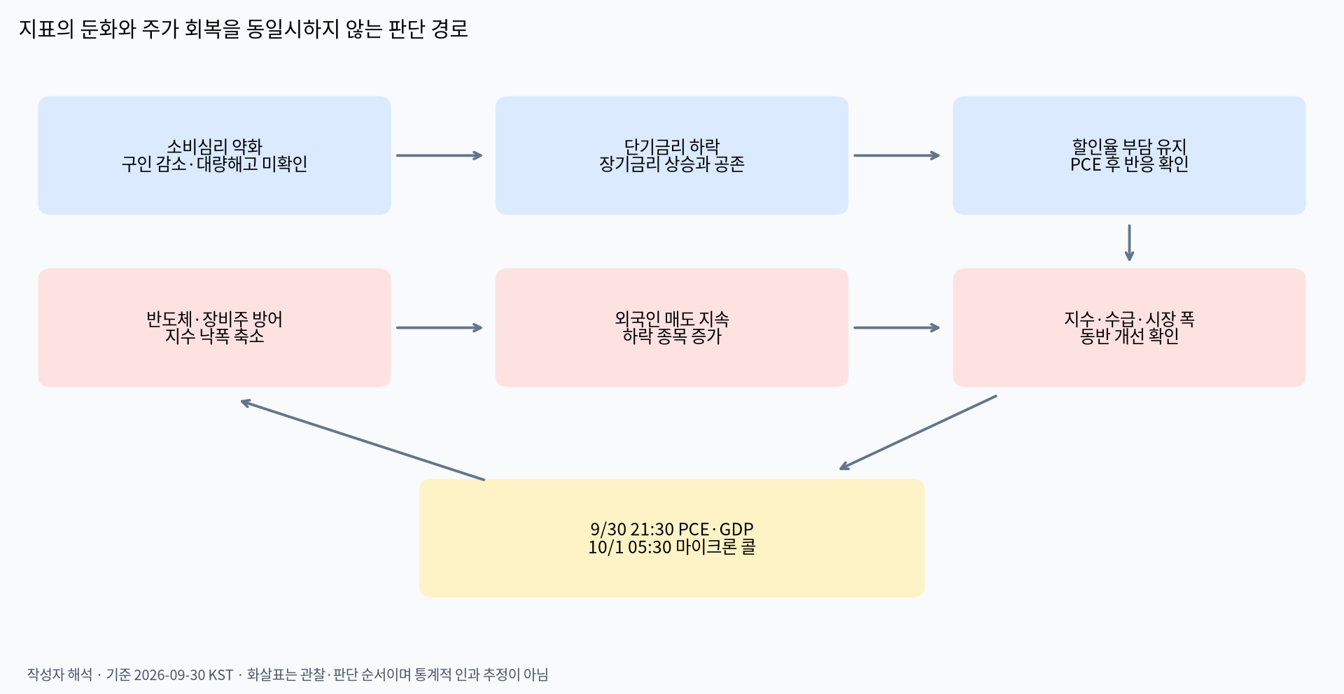 자료 확인에서 국내 대응까지의 판단 순서