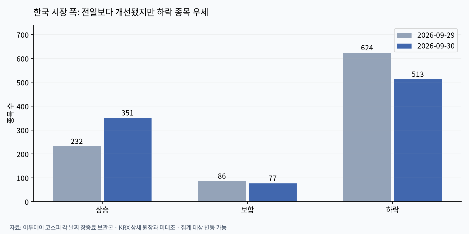 한국 시장 폭 비교