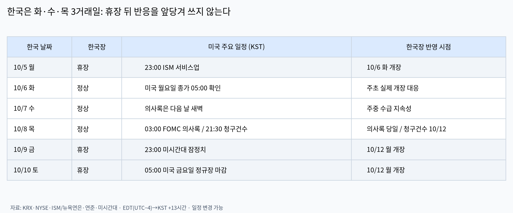 한국시간 주간 일정