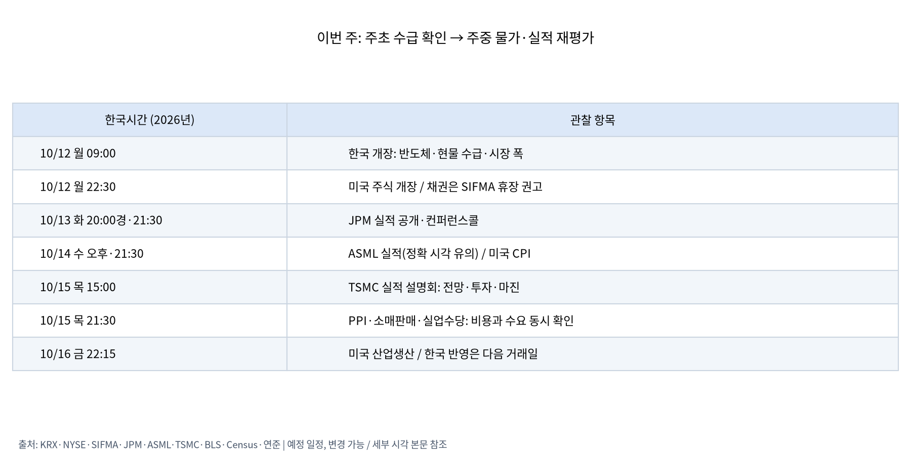 한국시간 주간 주요 일정