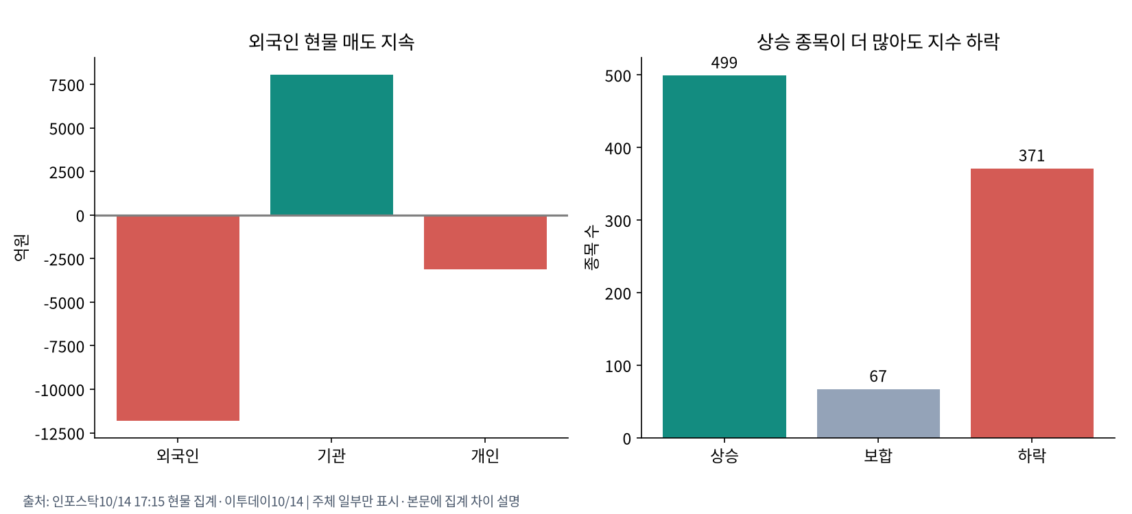 한국 수급과 시장 폭