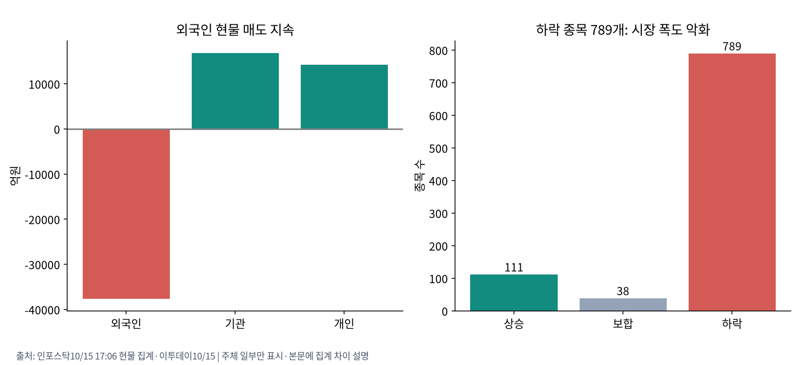 국내 수급과 시장 폭